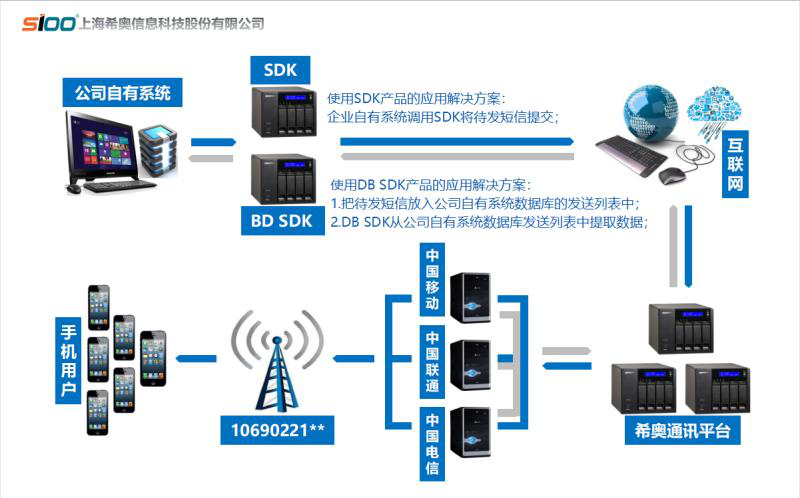 希奧信息2017年業績迅猛增長，榮獲多項殊榮領跑互聯網安全服務